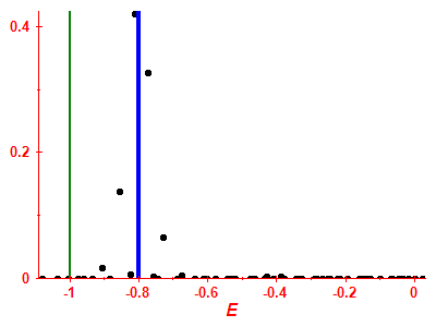 Strength function